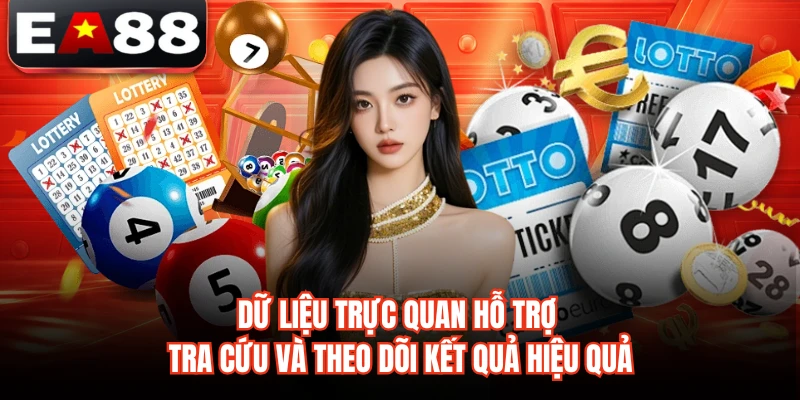 Dữ liệu trực quan hỗ trợ tra cứu và theo dõi kết quả hiệu quả